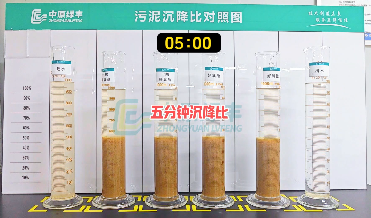 活性污泥性狀監(jiān)控?站長靠SV30給出7個關鍵方法