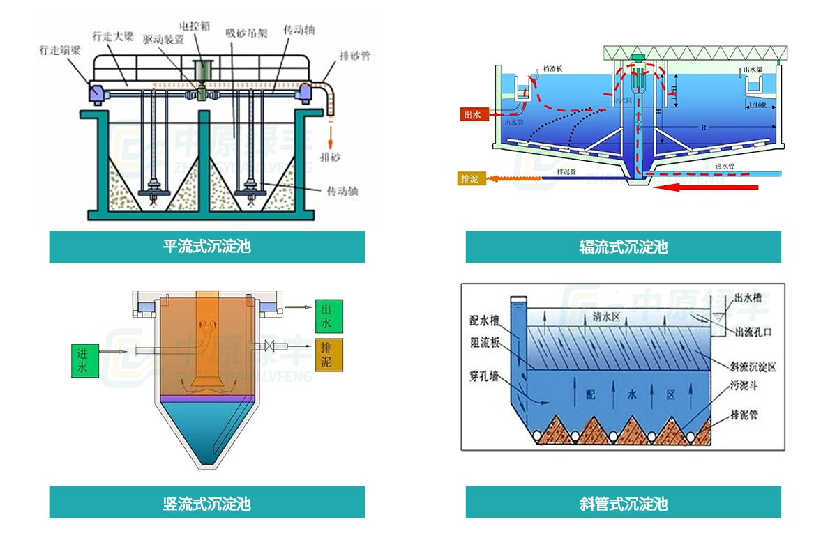 污水處理沉淀池介紹