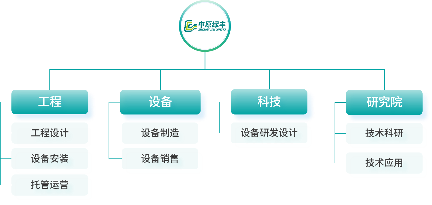 企業(yè)架構(gòu)